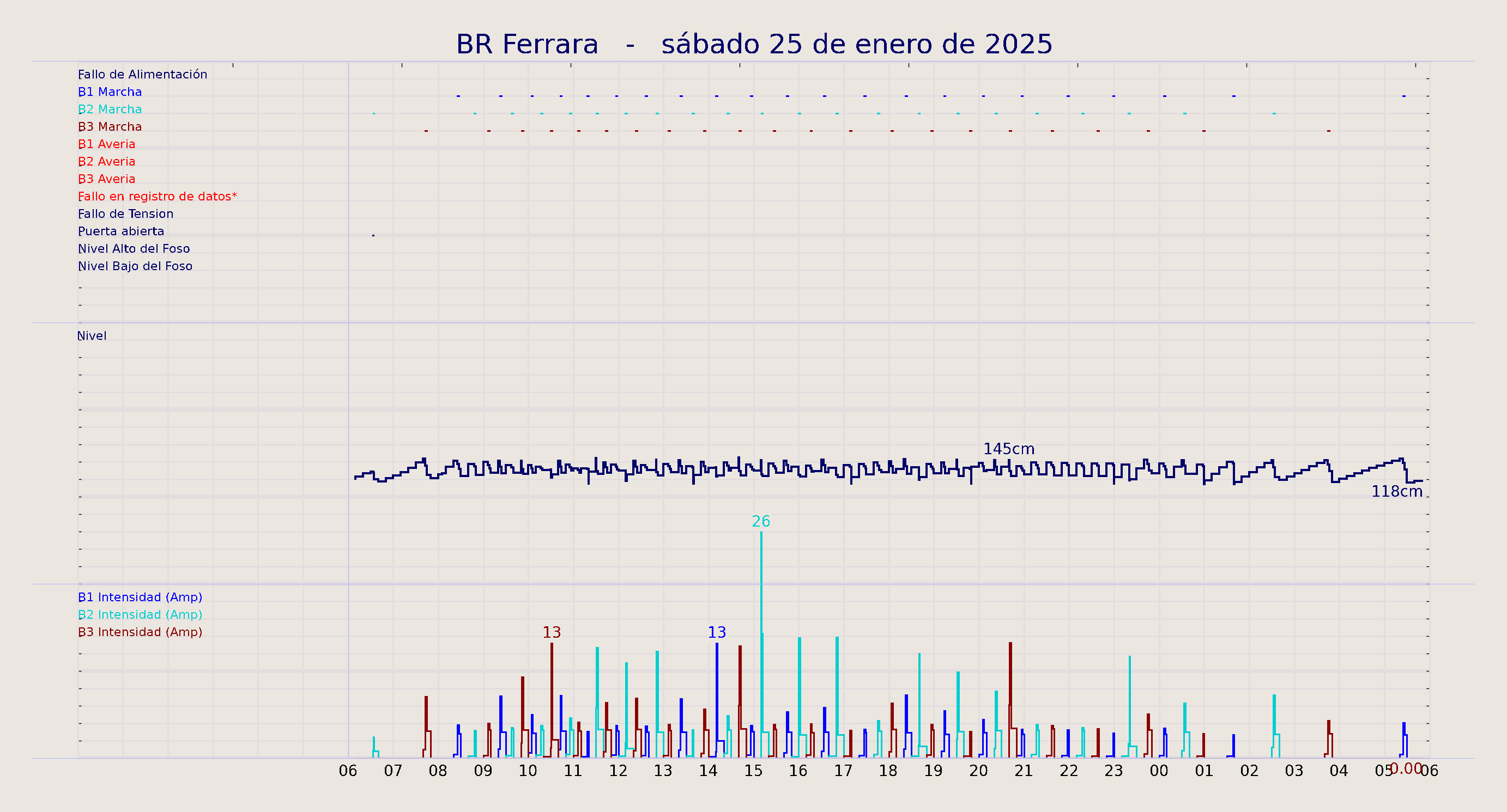 ../../imagenes/vid/2025/BR Ferrara/2025-01-25 BR Ferrara.png